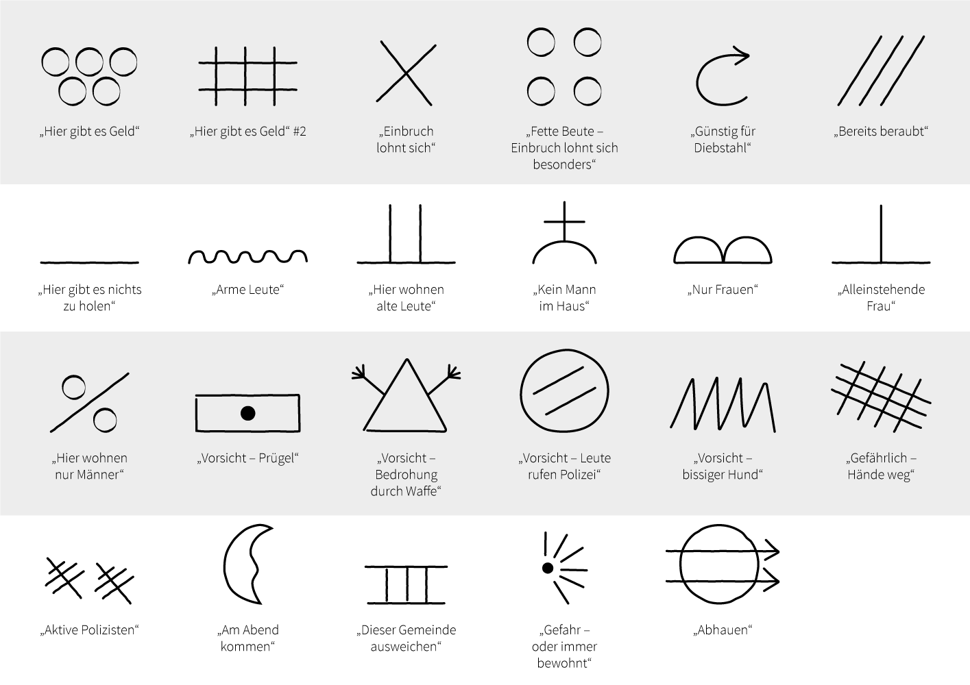 Liste symbole bedeutung A